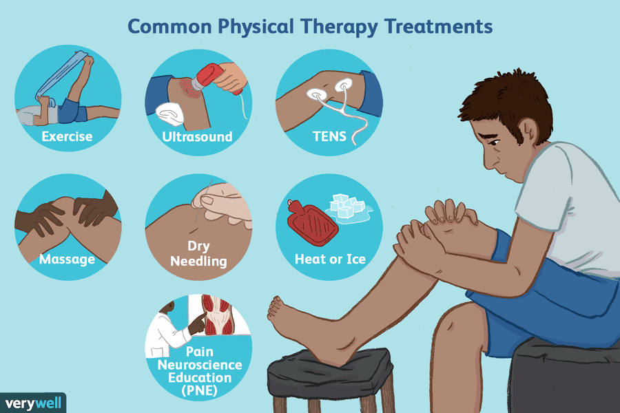 Physical Therapy For Chronic Pain ARSO Neuro Rehab Orthopedic Center