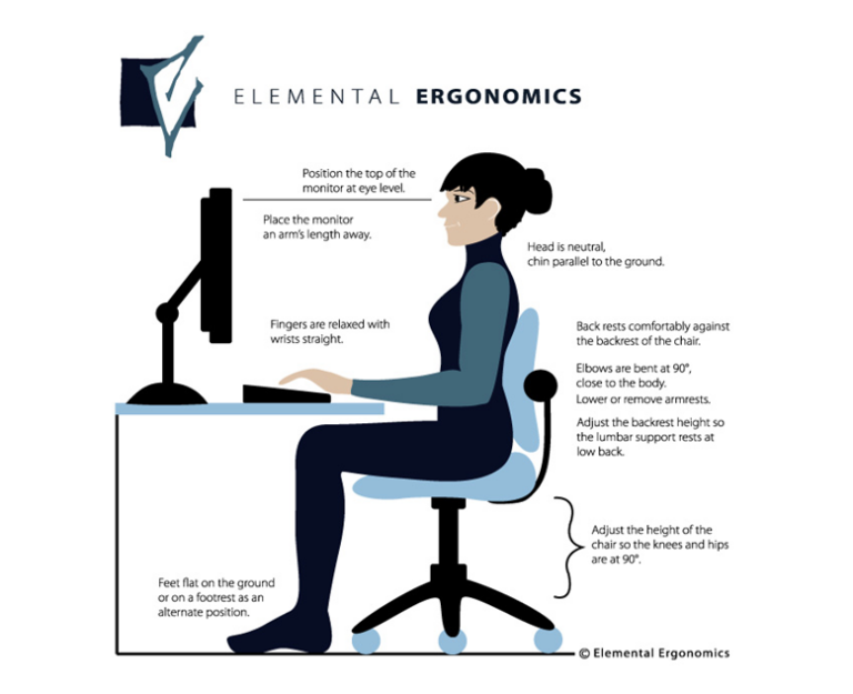 How to prevent “tech neck” pain while working from home. - ARSO Neuro ...